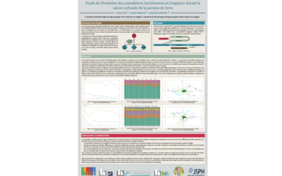 Prix du meilleur poster scientifique